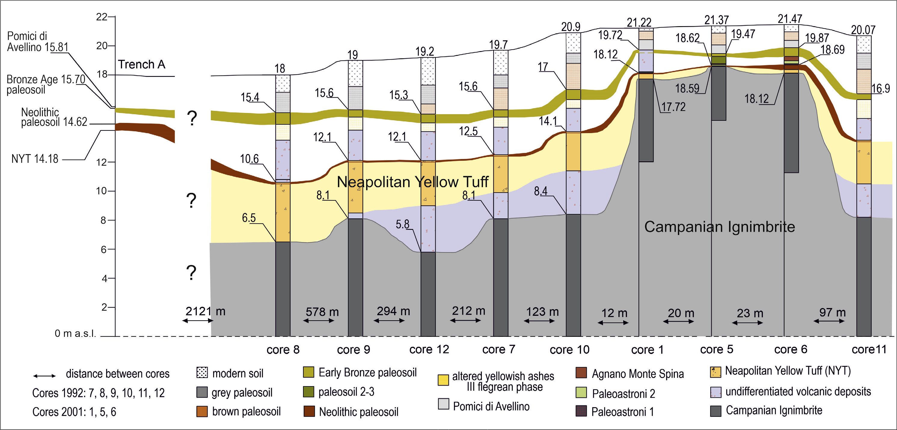 Brancato, Tosolini, Russo Ermolli 2025, fig. 3