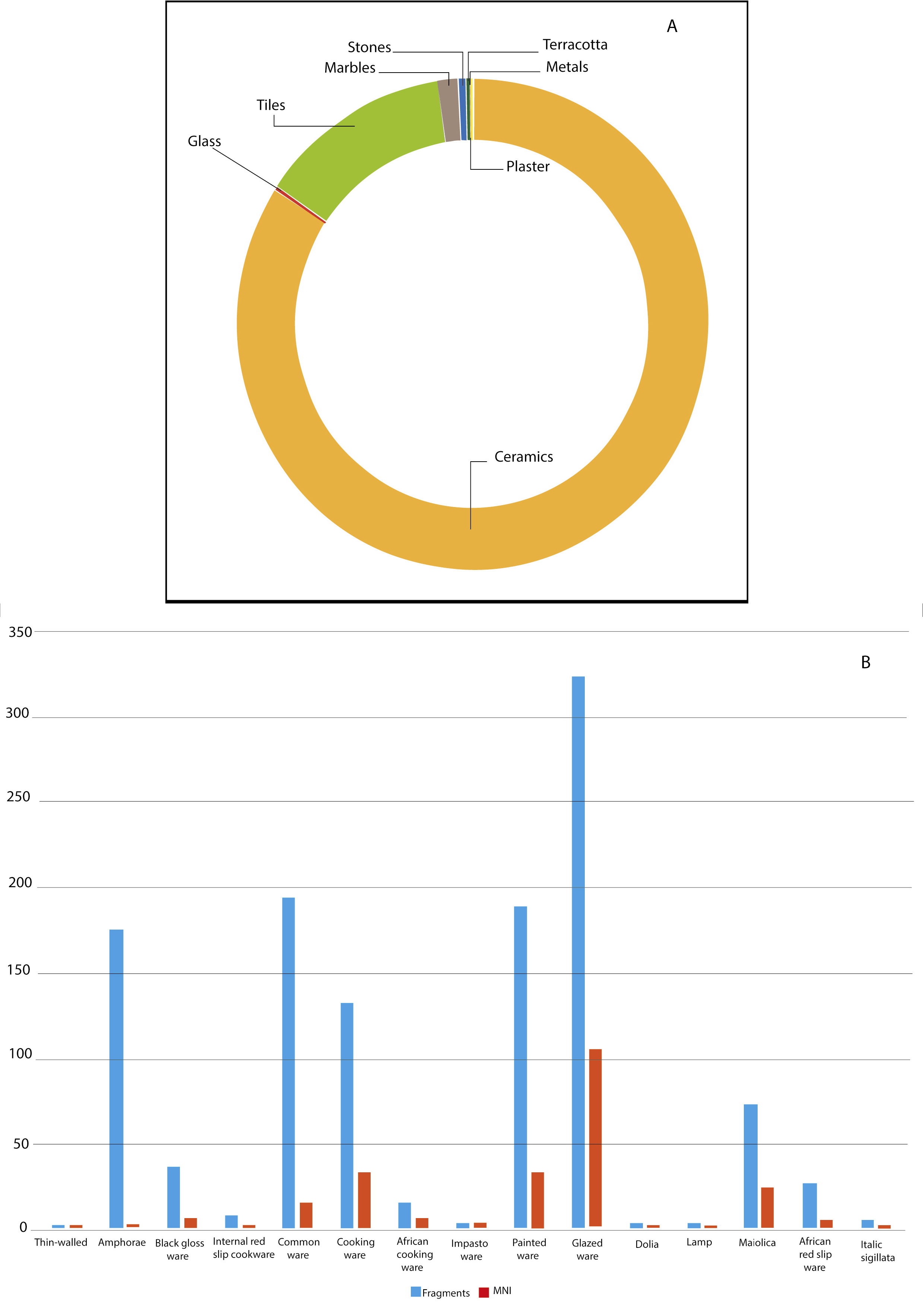 Tescione 2025, fig. 1