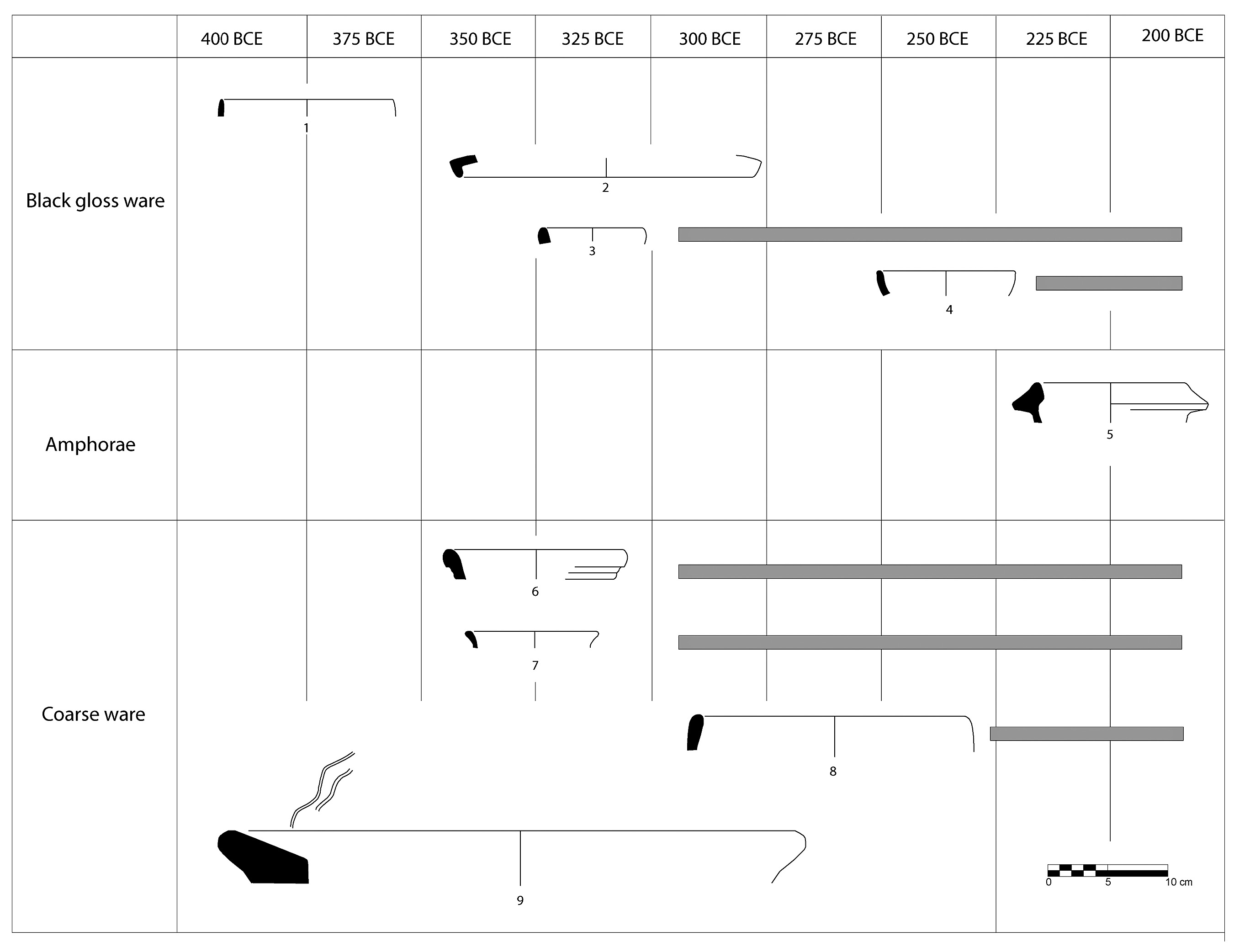 Tescione 2025, fig. 3