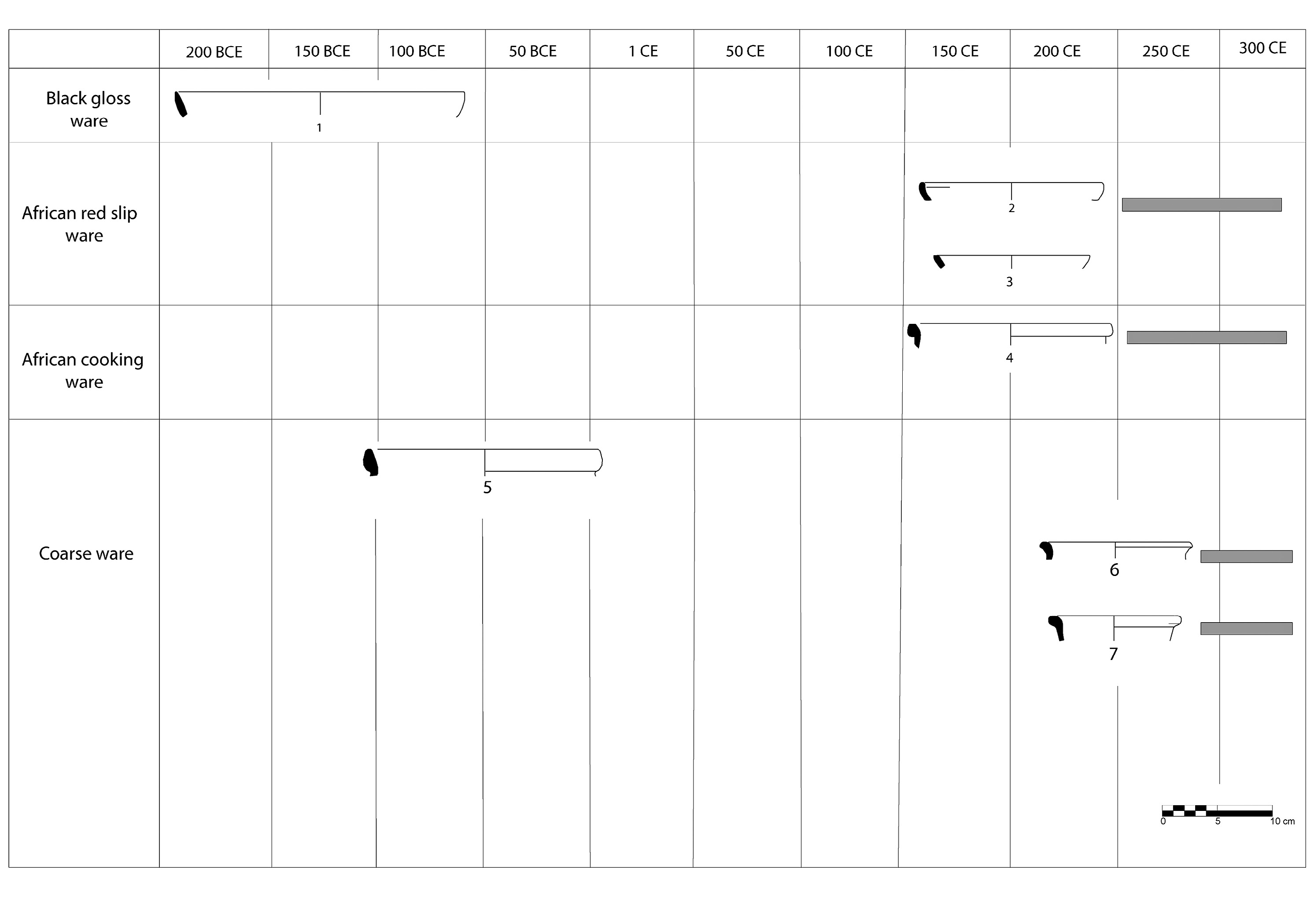 Tescione 2025, fig. 5