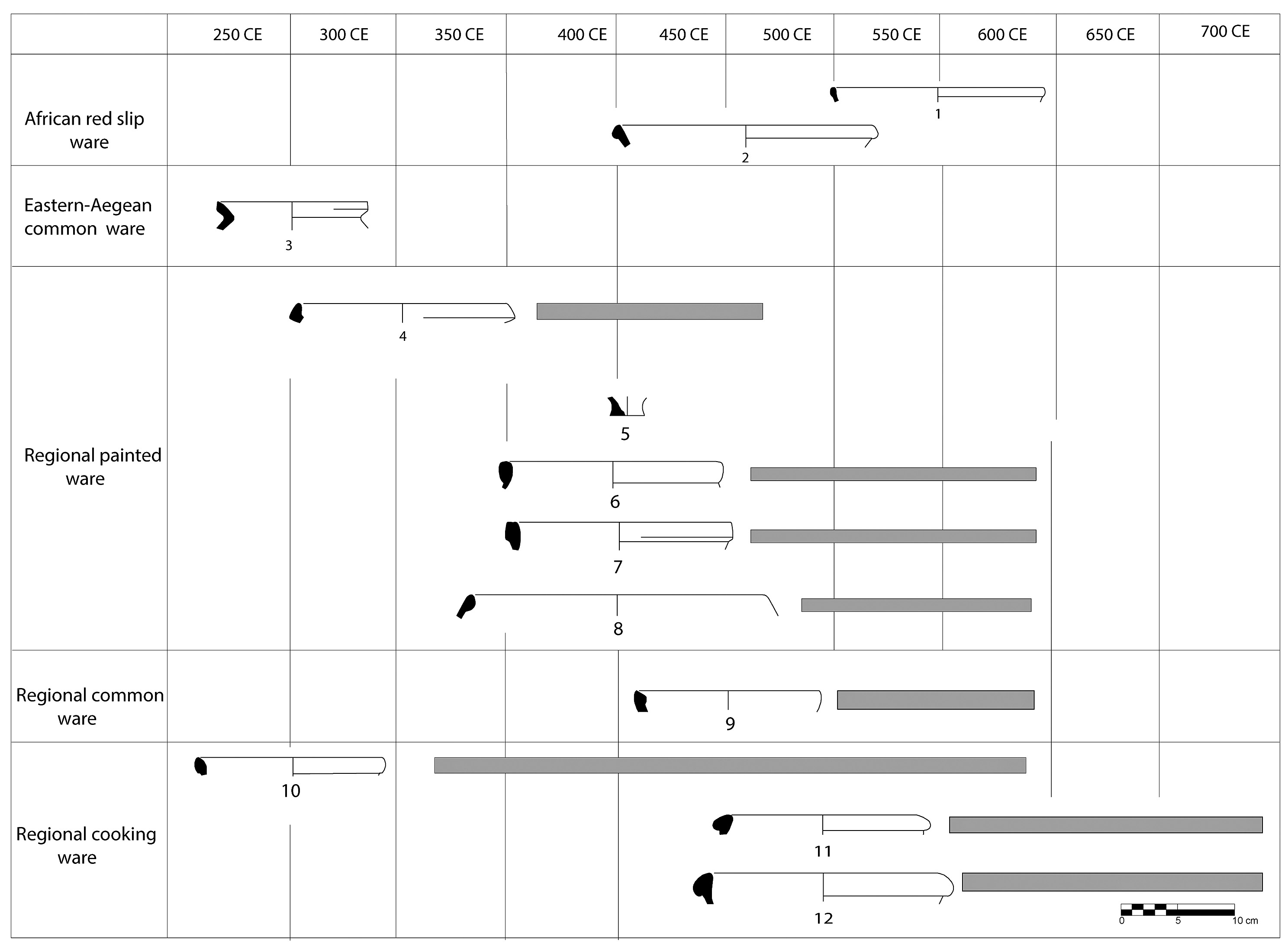 Tescione 2025, fig. 7