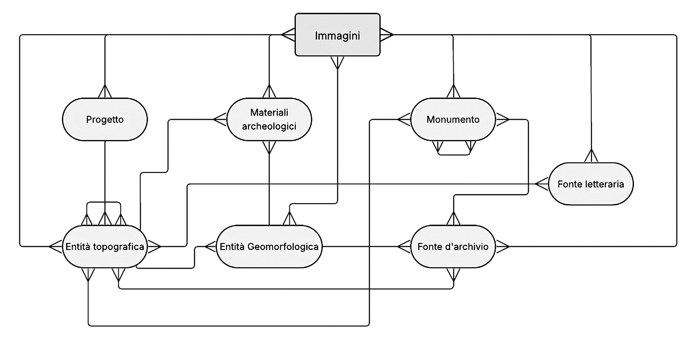 Buono et al. 2025, fig. 1