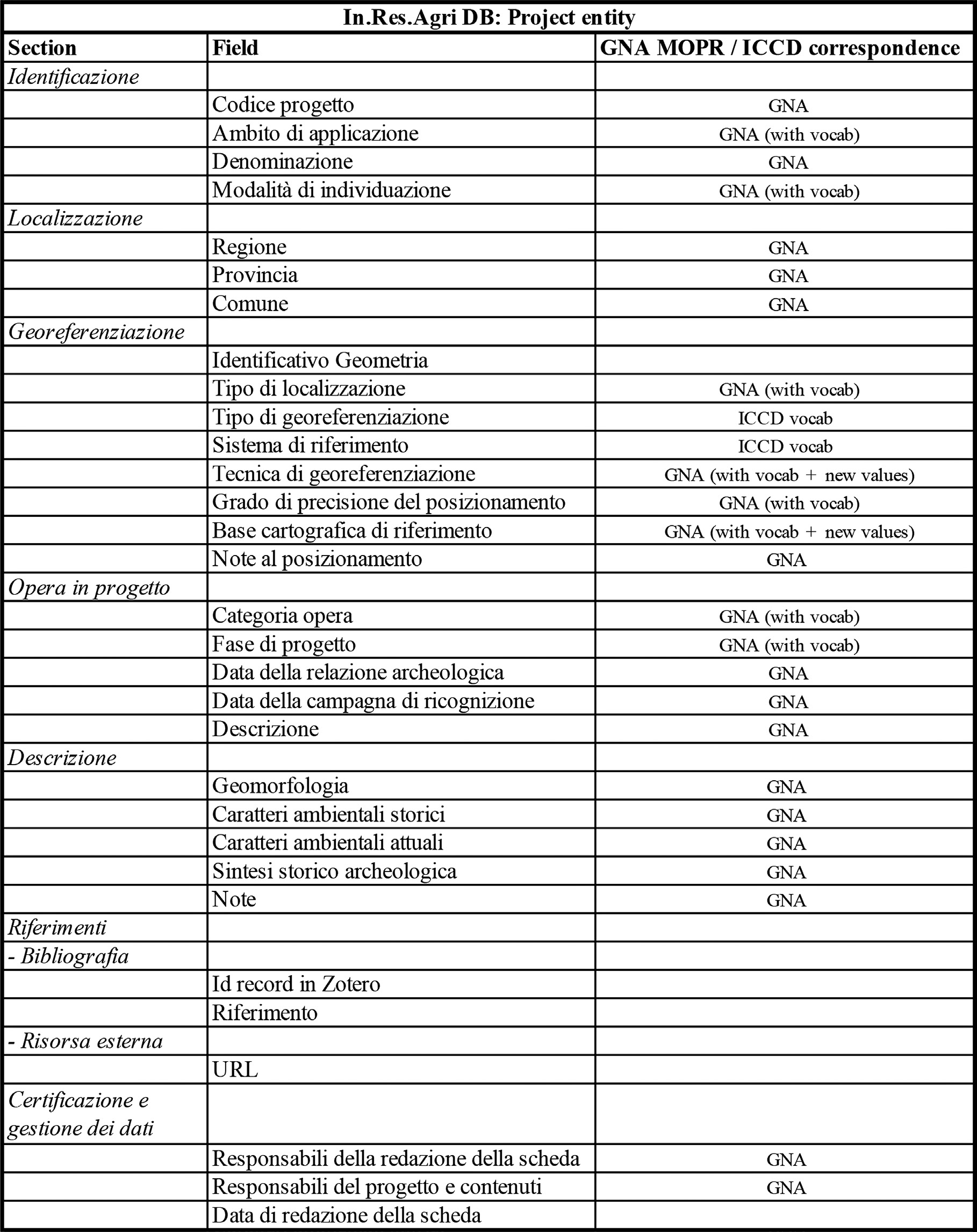 Buono et al. 2025, fig. 2