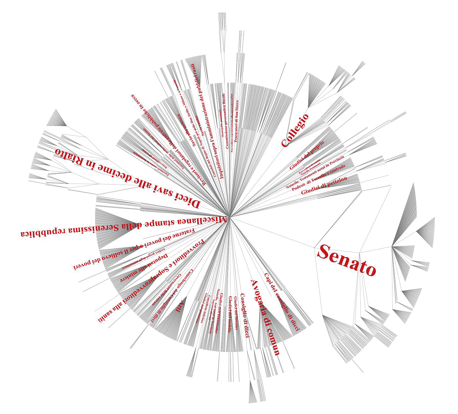 Caldarelli, Codello 2025, fig. 1