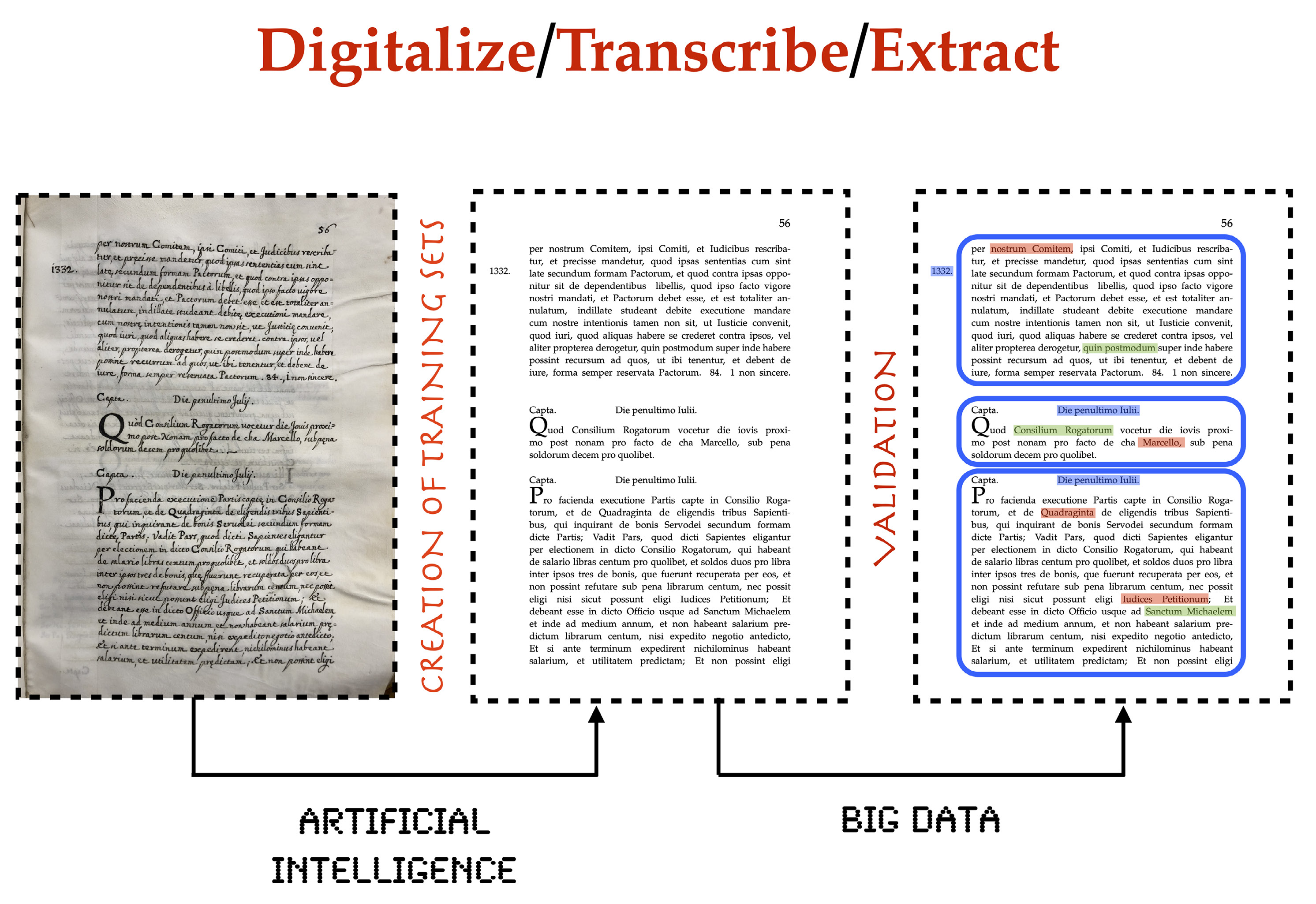 Caldarelli, Codello 2025, fig. 2