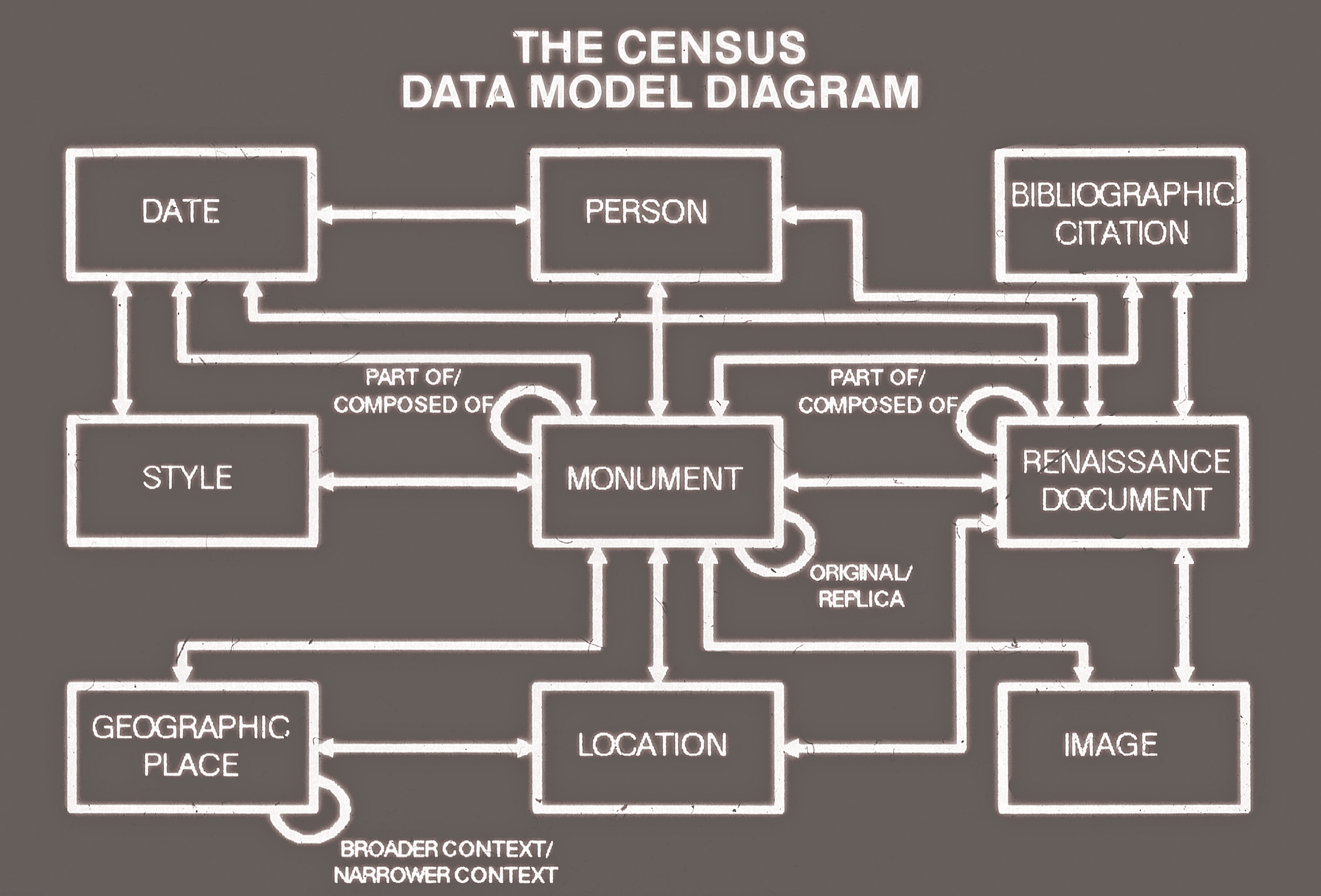Bruseker et al. 2025, fig. 3