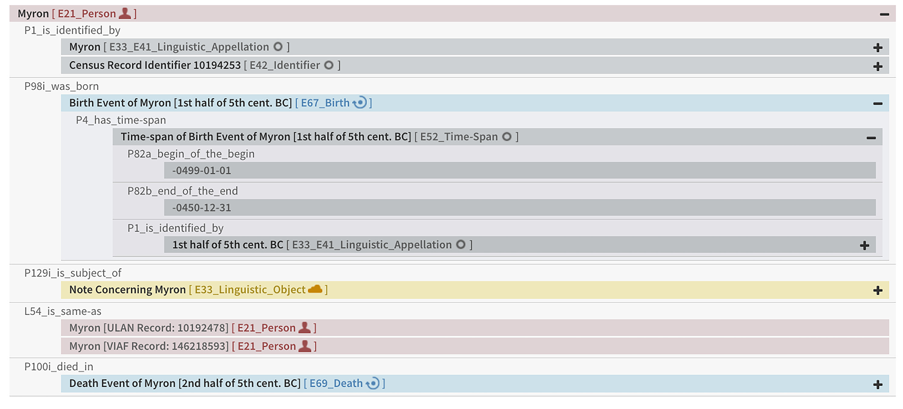 Bruseker et al. 2025, fig. 5