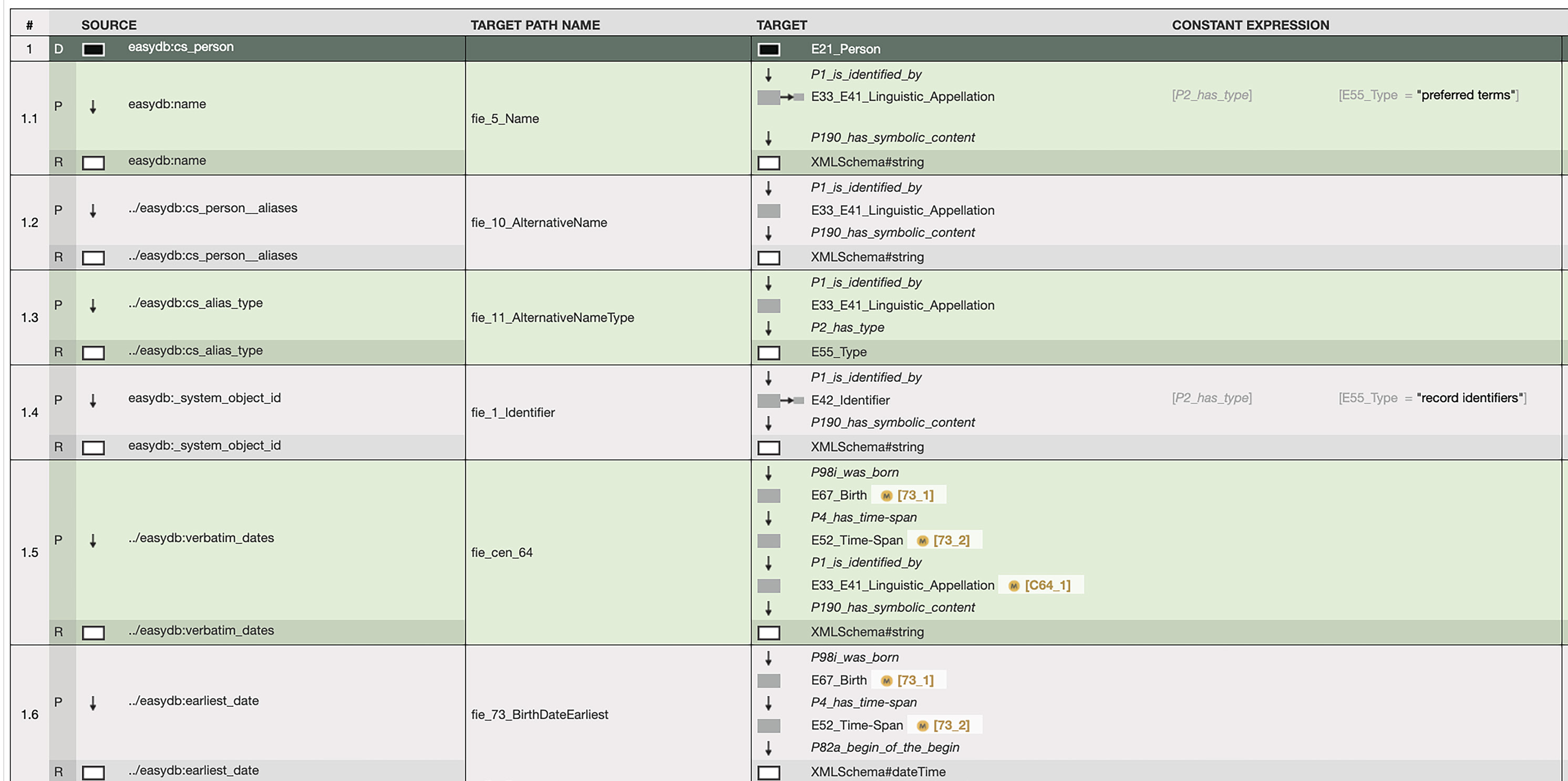 Bruseker et al. 2025, fig. 6