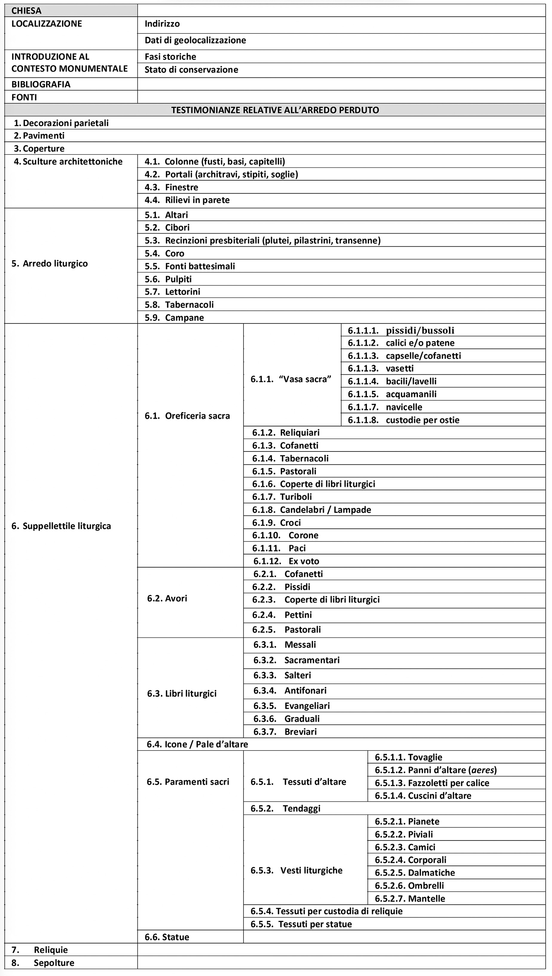 Piazza, Bordi 2025, fig. 2