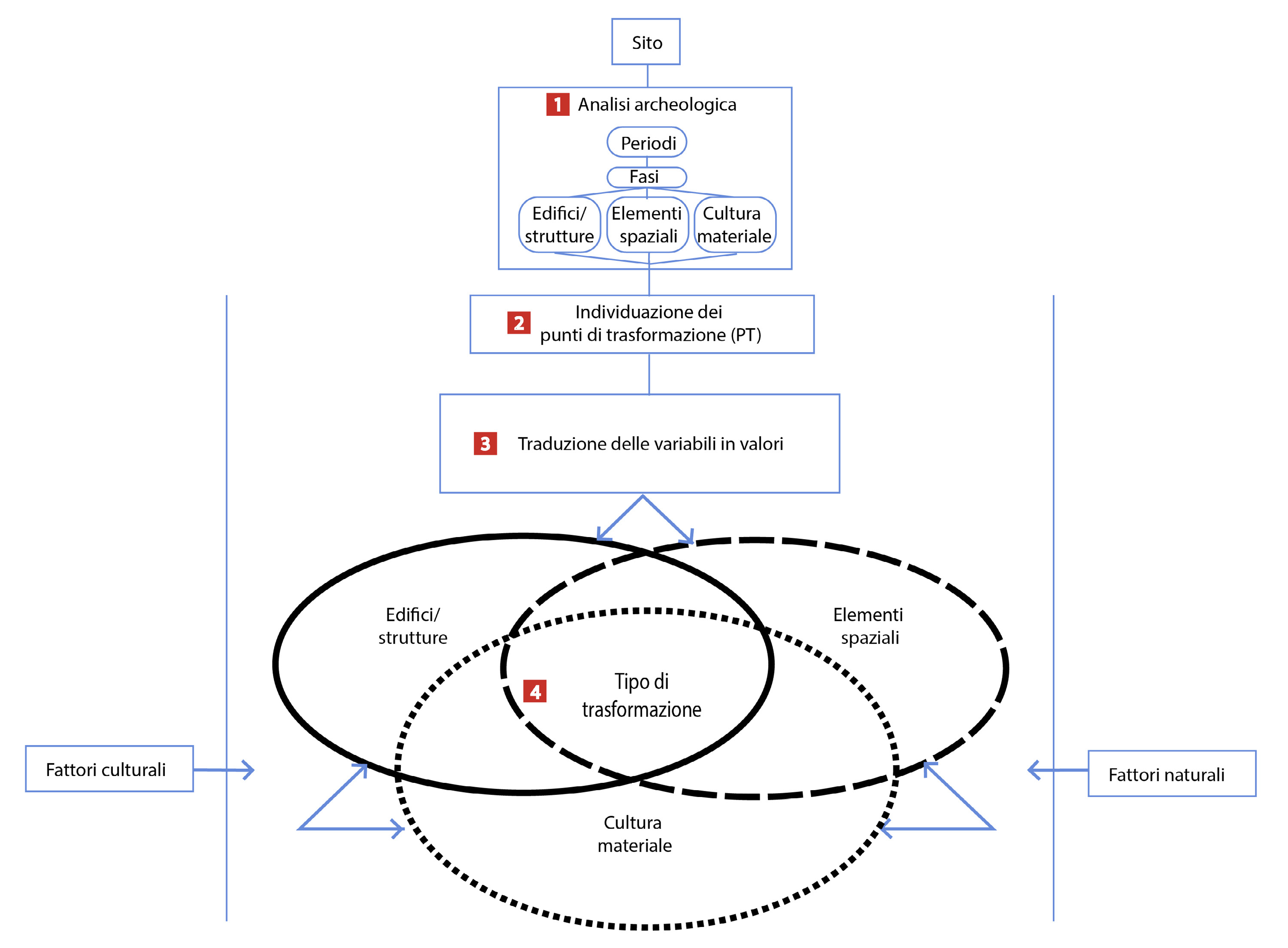 Casolino 2025, fig. 1