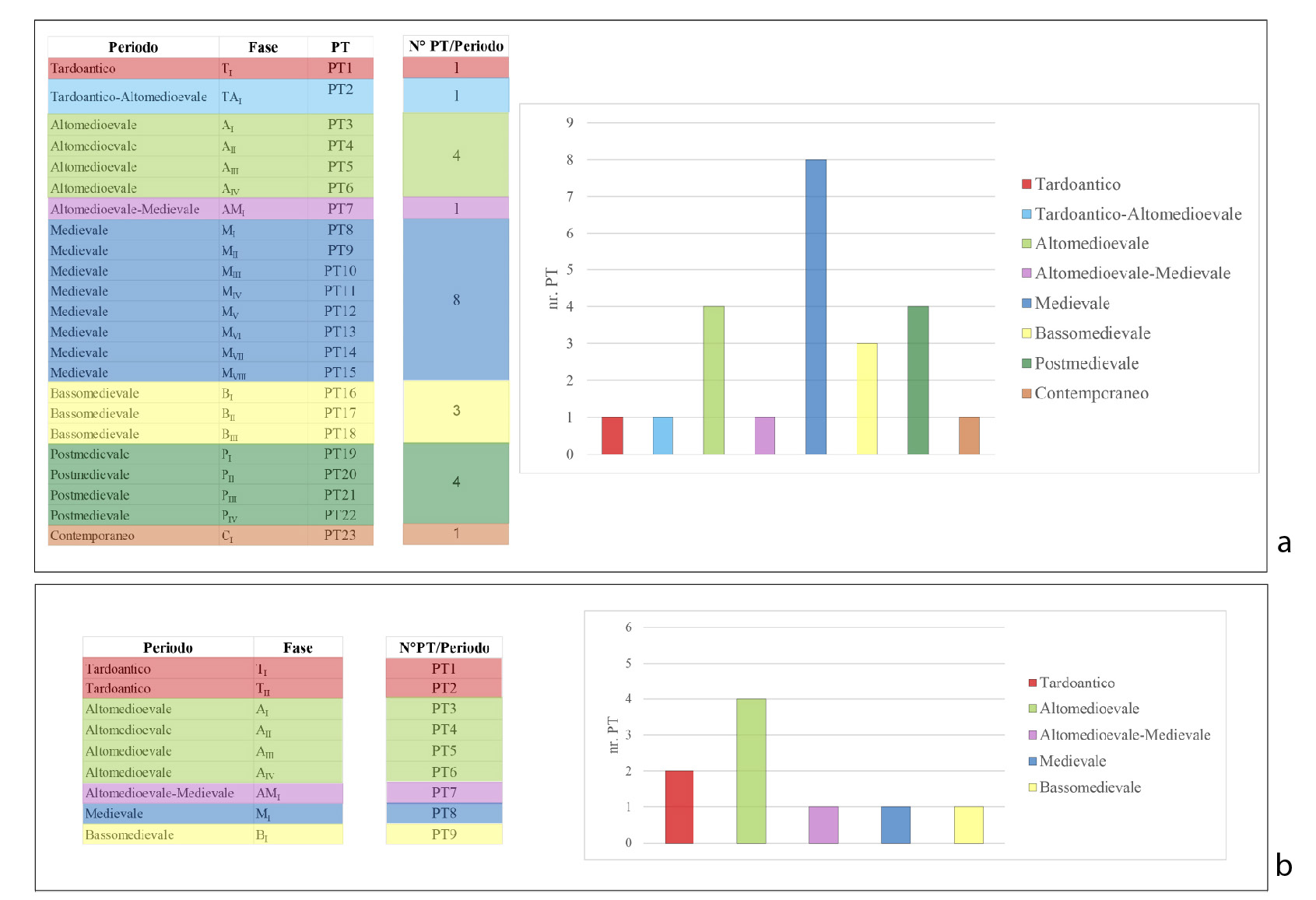 Casolino 2025, fig. 2