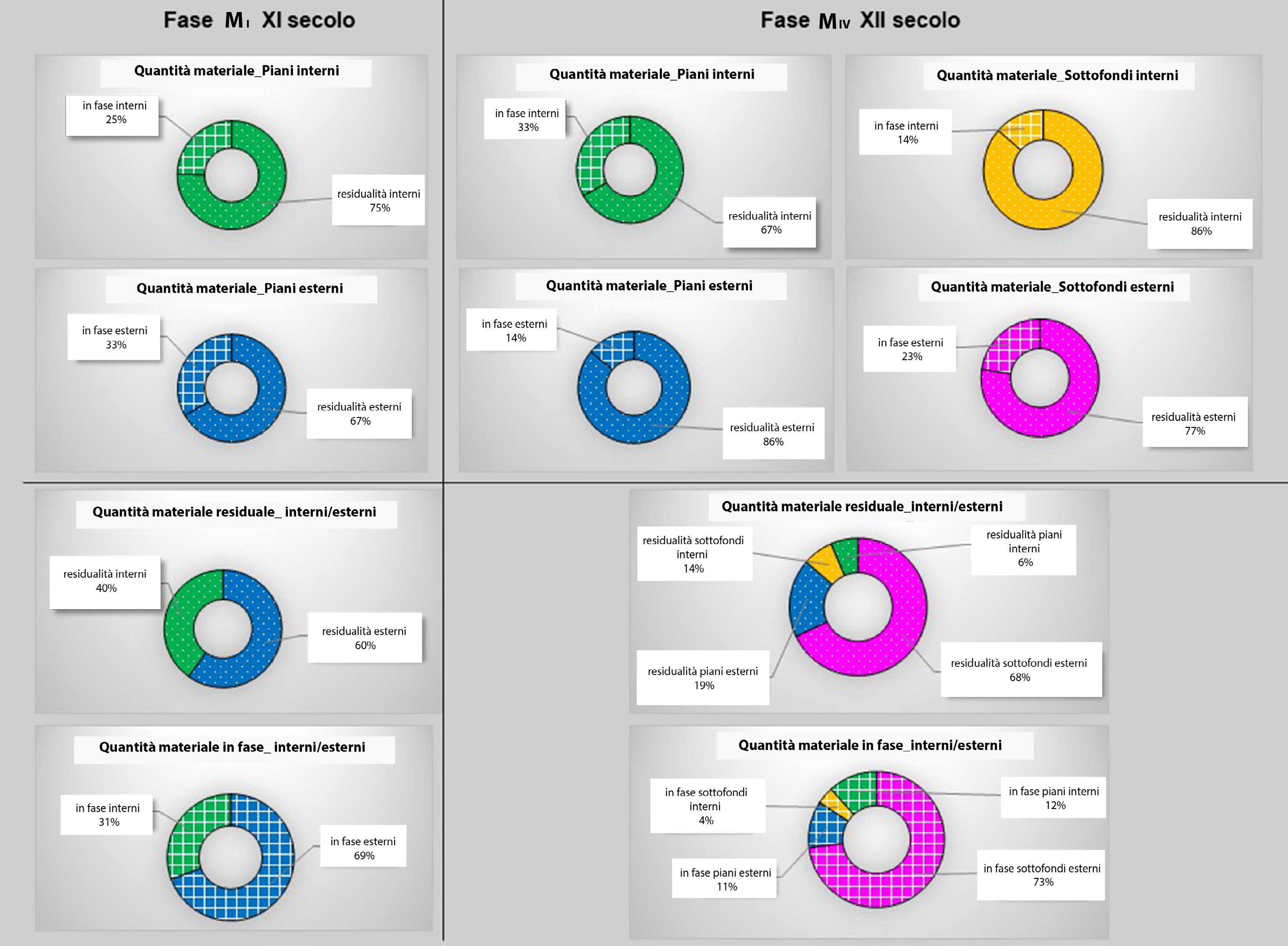 Casolino 2025, fig. 4