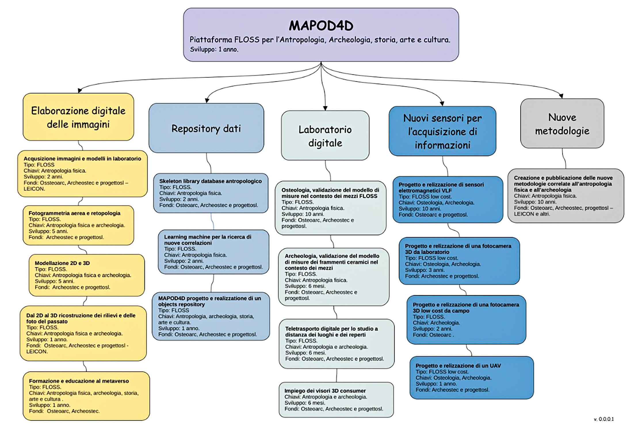 Moderato et al. 2025, fig. 2