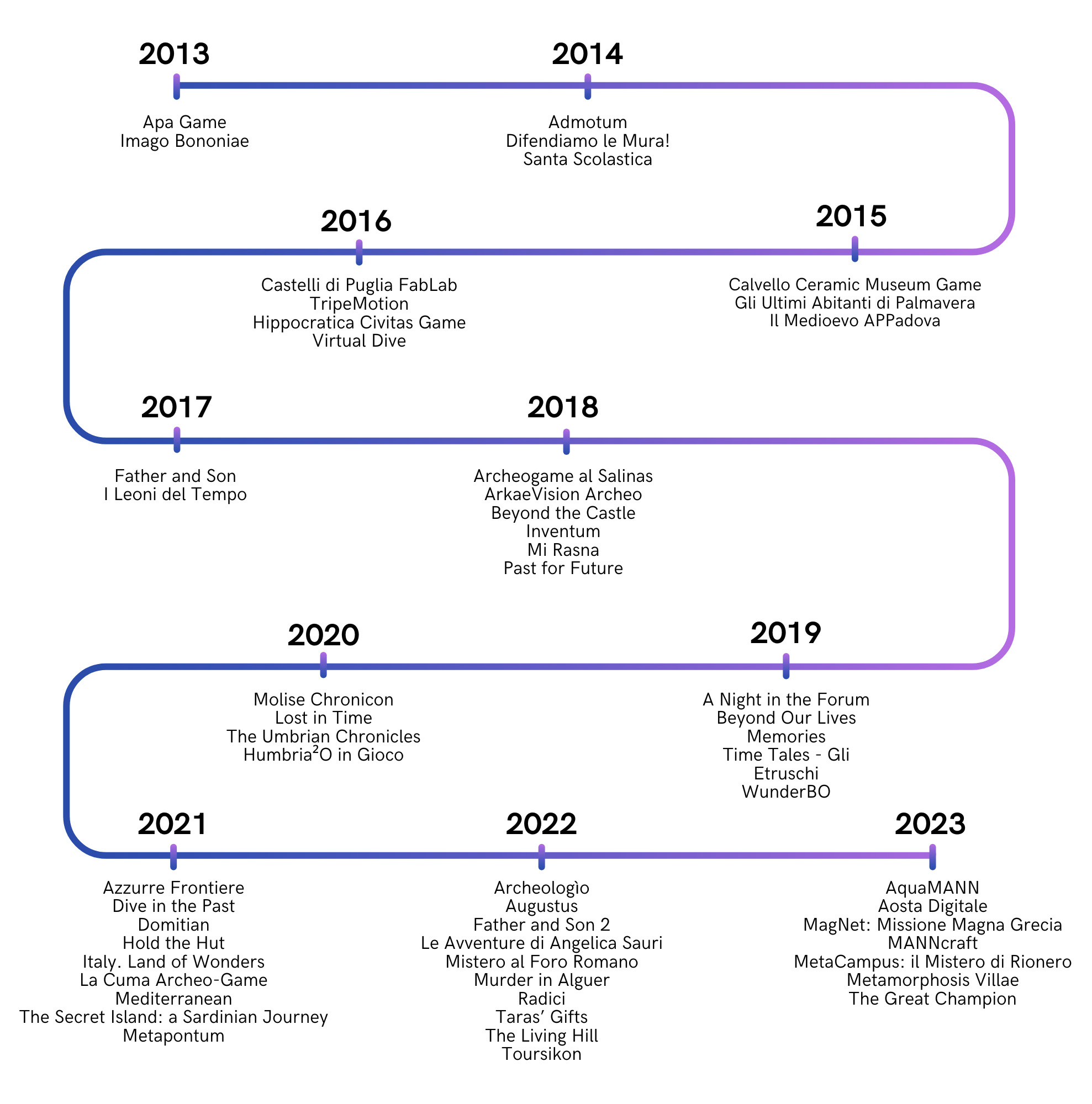 Mariotti 2025, fig. 1