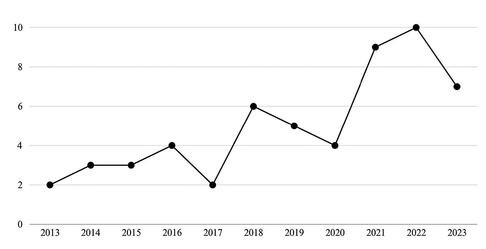 Mariotti 2025, fig. 2