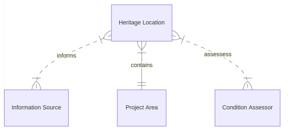 de Souza et al. 2025, fig. 1