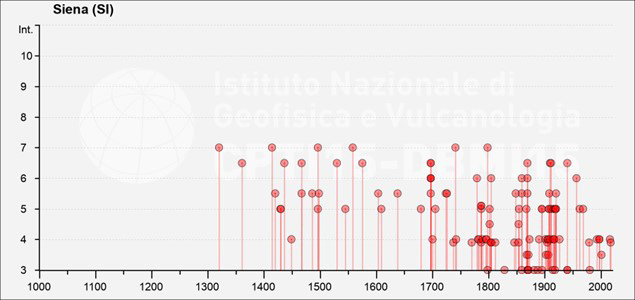 Arrighetti, Repole 2025, fig. 4