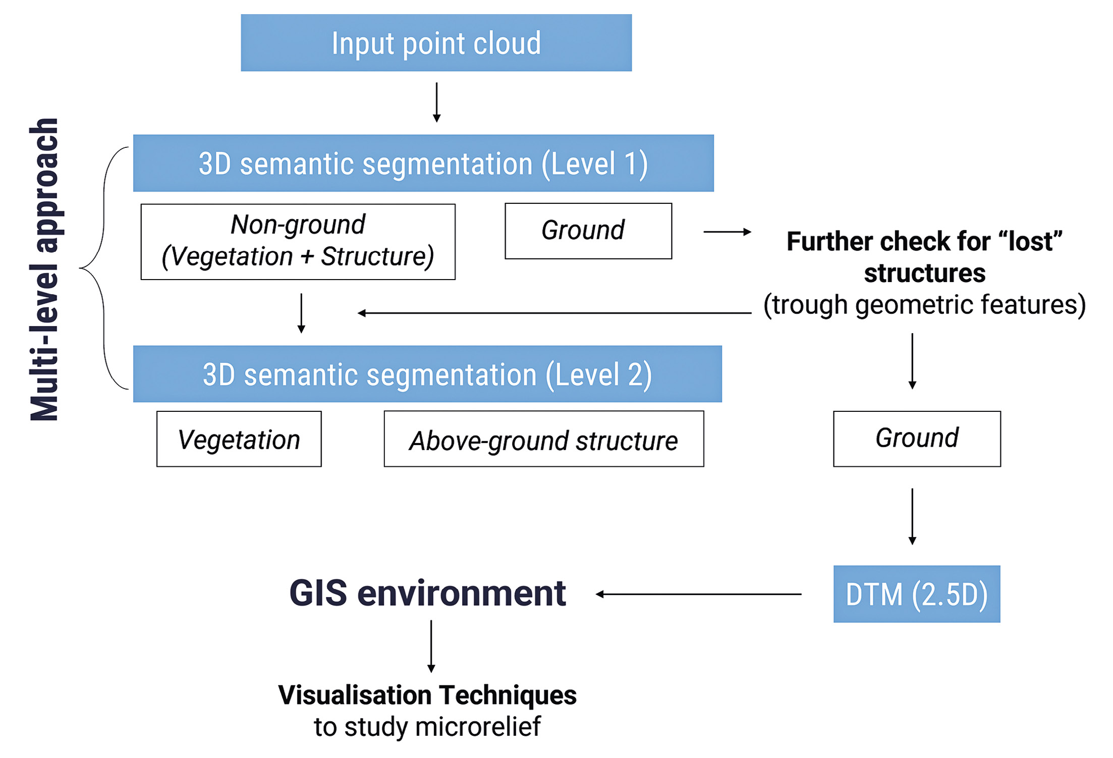 Cirigliano et al. 2026, fig. 3