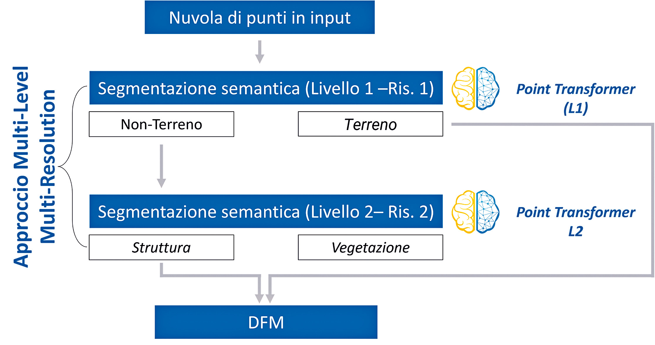 Cirigliano et al. 2026, fig. 3