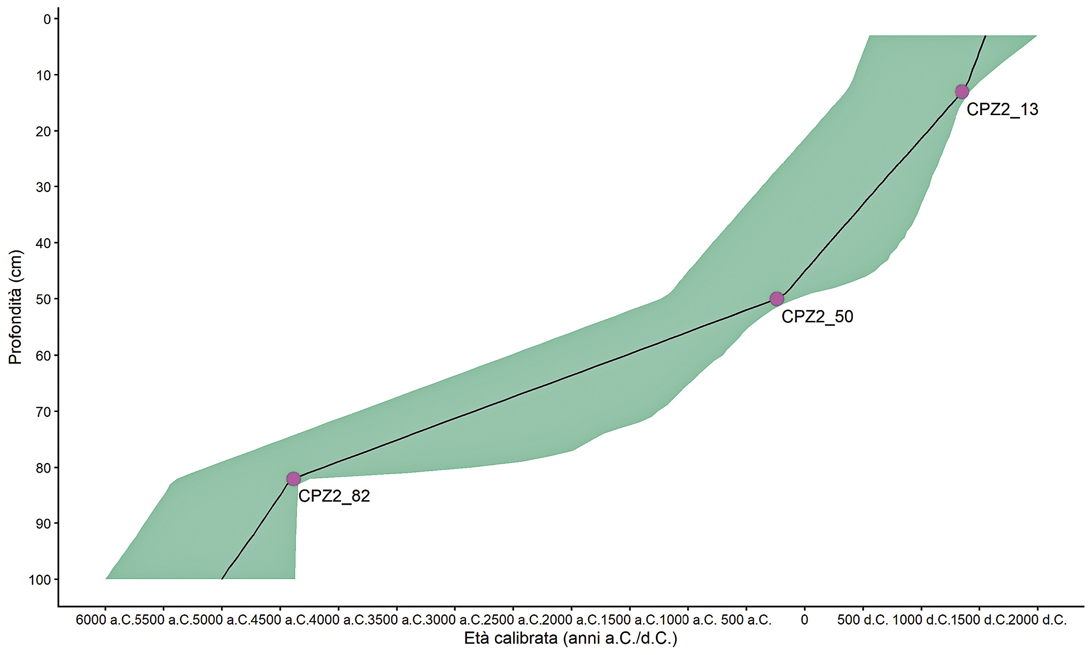 Braga et al.  2026, fig. 3
