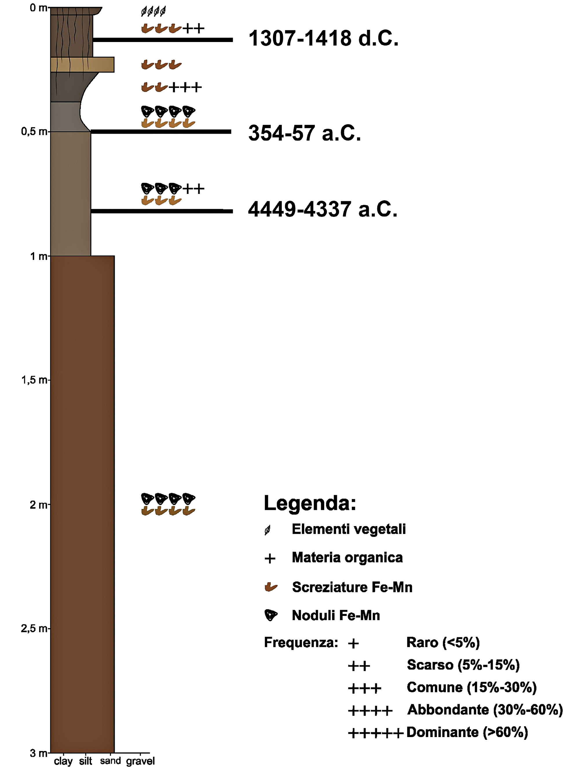 Braga et al.  2026, fig. 4