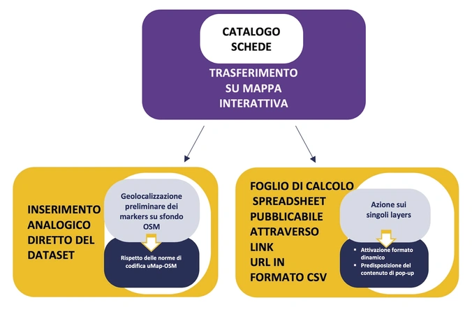 Arnau, Bertucelli 2024, fig. 7 - thumbnail