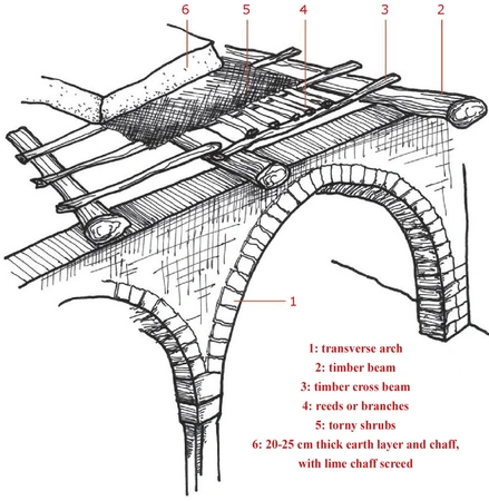 Fabbri 2024, fig. 5 - thumbnail