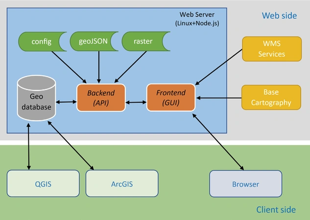 Renda et al. 2024, fig. 1 - thumbnail