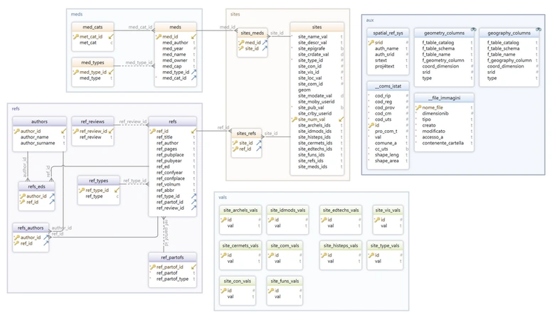 Renda et al. 2024, fig. 7 - thumbnail
