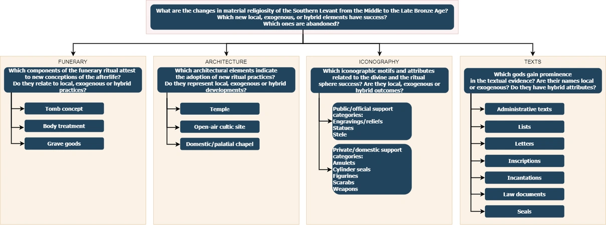 Laneri et. al. 2024, fig. 1 - thumbnail