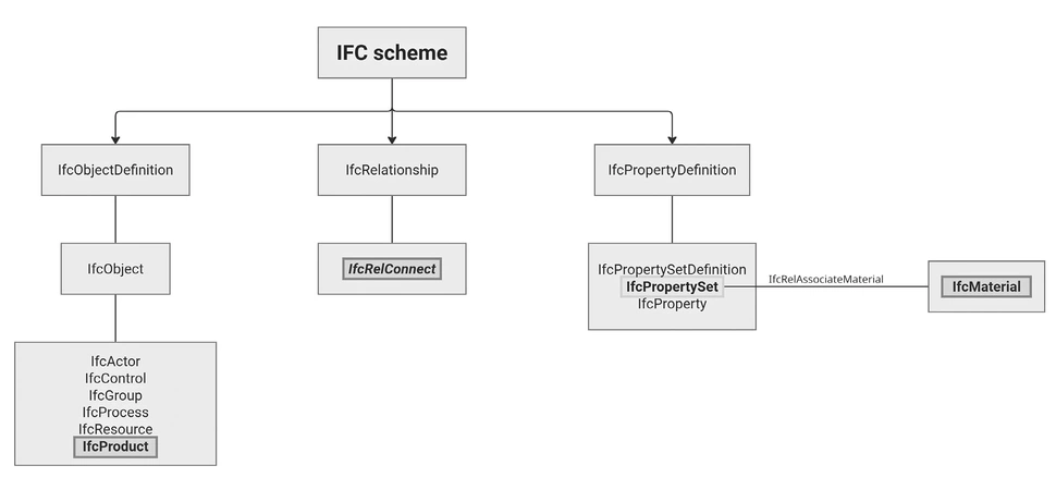  Rosignoli et al.  2025, fig. 3 - thumbnail