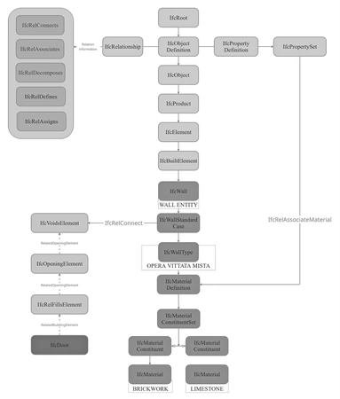 Rosignoli et al.  2025, fig. 4 - thumbnail