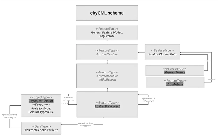 Rosignoli et al.  2025, fig. 5 - thumbnail