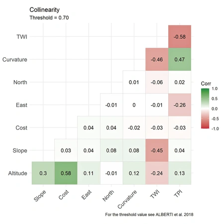 Croce, De Lisi 2025, fig. 2 - thumbnail