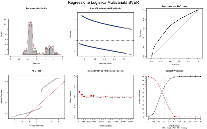 Croce, De Lisi 2025, fig. 4 - thumbnail