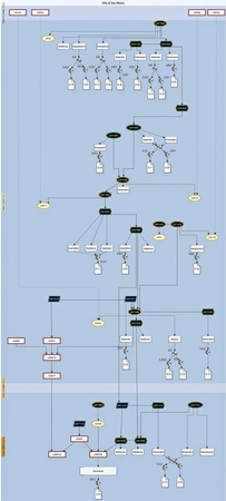 Cambi, Mendolia, Sgromo  2025, fig. 4 - thumbnail