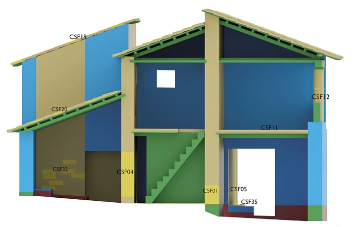 Cambi, Mendolia, Sgromo  2025, fig. 7 - thumbnail