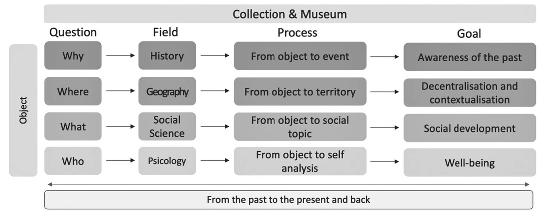 Gatto 2025, fig. 1 - thumbnail