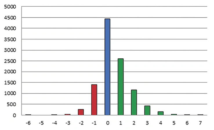 Vèlaz 2025, fig. 2 - thumbnail