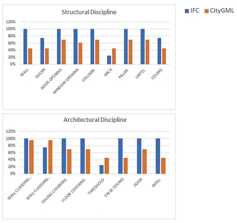 Rosignoli et al.  2025, fig. 9 - thumbnail