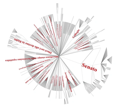 Caldarelli, Codello 2025, fig. 1 - thumbnail