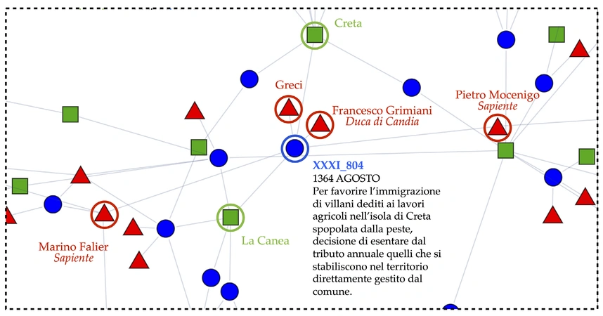 Caldarelli, Codello 2025, fig. 3 - thumbnail