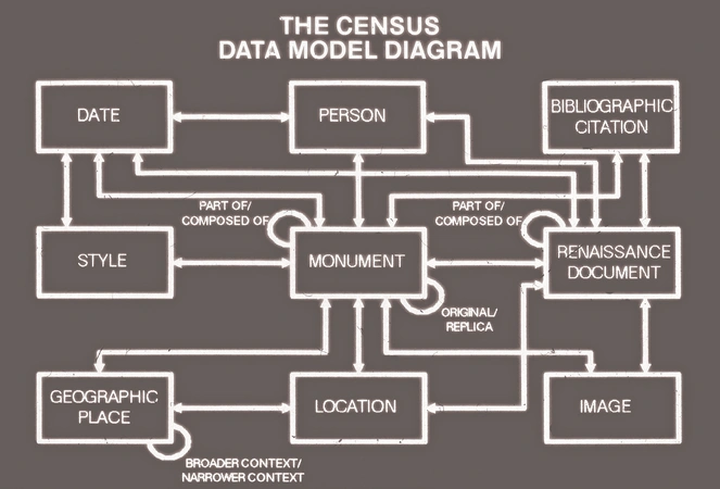 Bruseker et al. 2025, fig. 3 - thumbnail