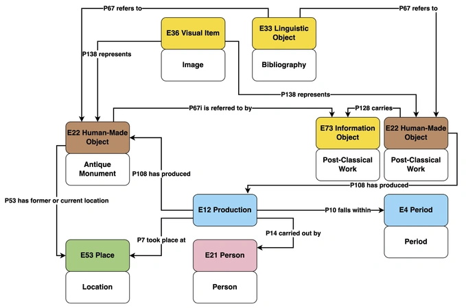 Bruseker et al. 2025, fig. 4 - thumbnail