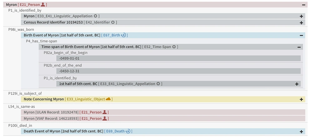 Bruseker et al. 2025, fig. 5 - thumbnail
