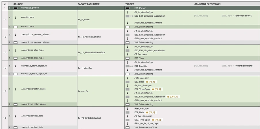 Bruseker et al. 2025, fig. 6 - thumbnail