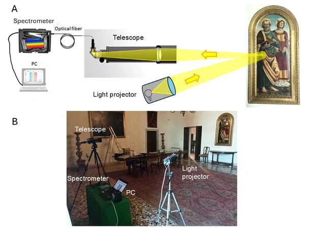 Missori et al. 2025, fig. 2 - thumbnail