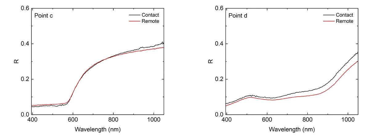  Missori et al. 2025, fig. 4 - thumbnail