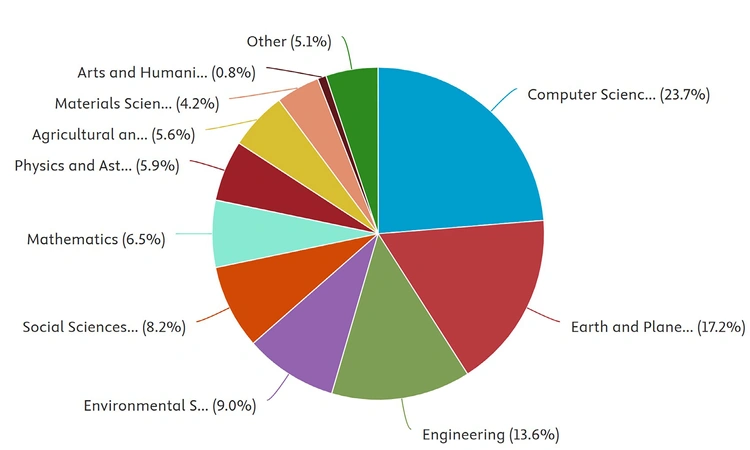 Di Palma, Merola 2025, fig. 1 - thumbnail