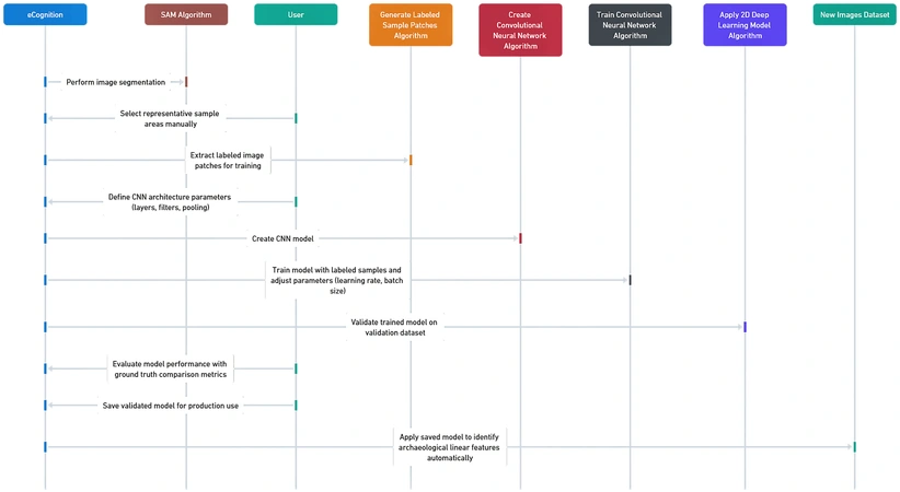 Di Palma, Merola 2025, fig. 3 - thumbnail